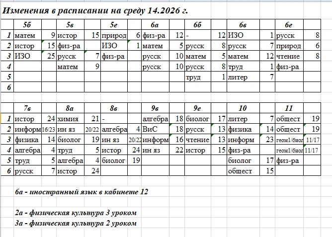 Доброе утро, произошли изменения, обратите внимание
