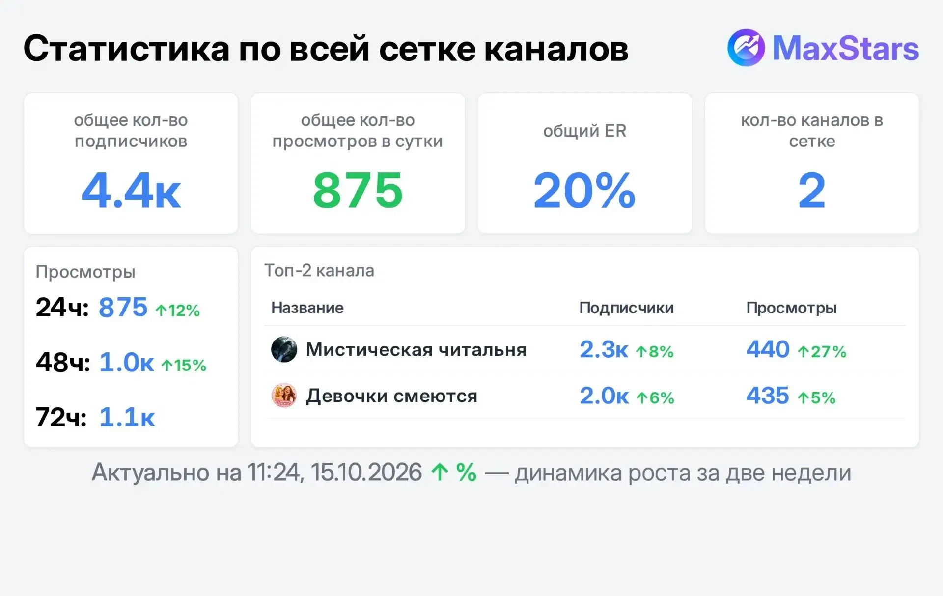 📣 Продаю