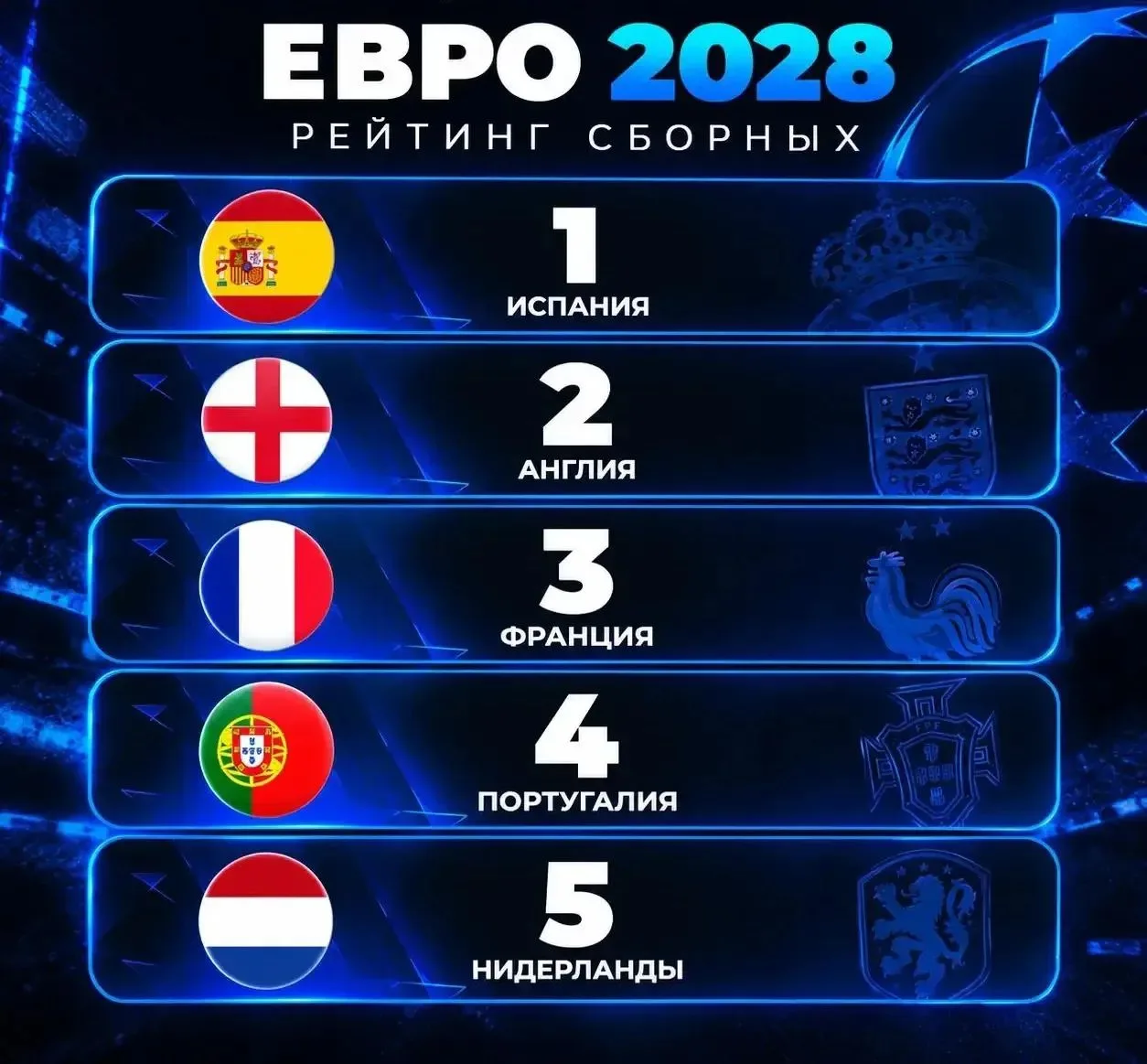Рейтинг сборных — главных претендентов на победу на Евро-2028! 🏆