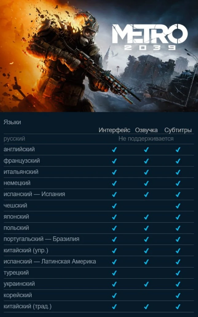 👎 В Metro 2039 не будет русского языка, даже субтитров