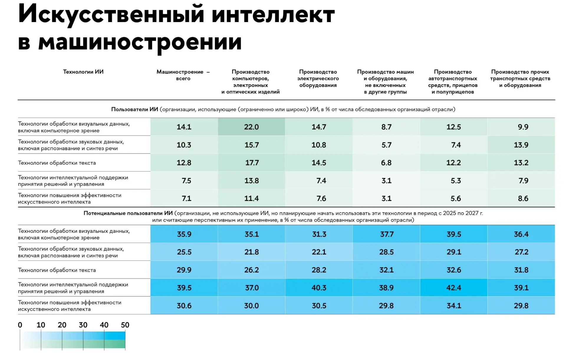 ИИ не отнимет работу у машиностроителей: 63% пользователей не ждут перемен в спросе на ...