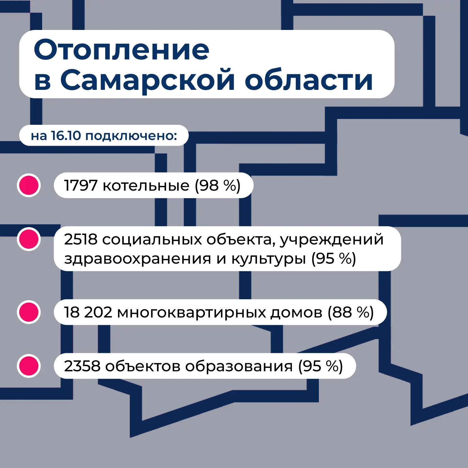 В Самарской области подключение к отоплению выходит на завершающий этап