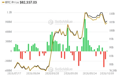 ✴️#BTC #крипто #обзор
