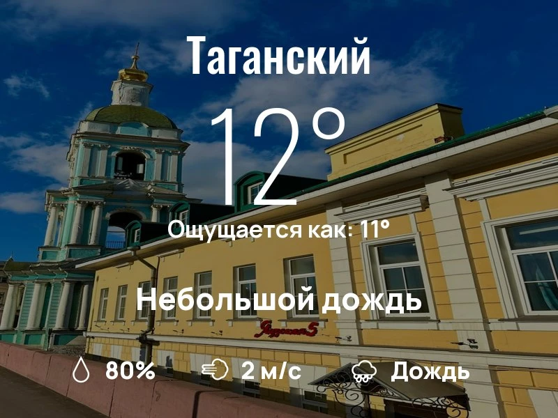 Что с погодой в Таганском?
