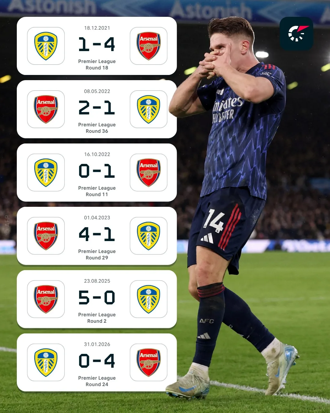 📊 Предыдущие 6 матчей против «Лидса»: