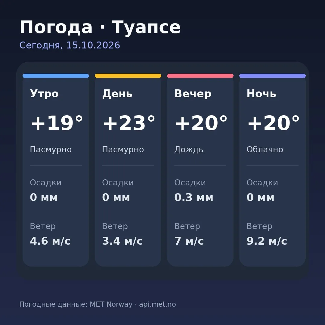 🥱 Доброе утро, Туапсе!