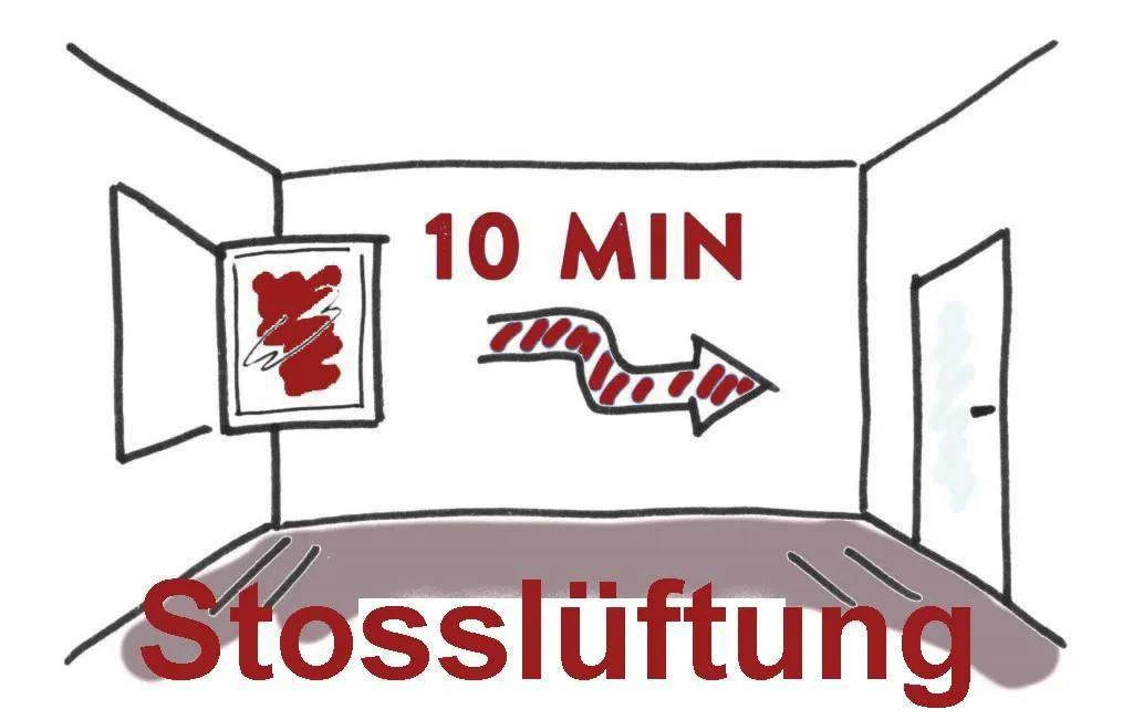 Stoßlüften — проветривание по-немецки