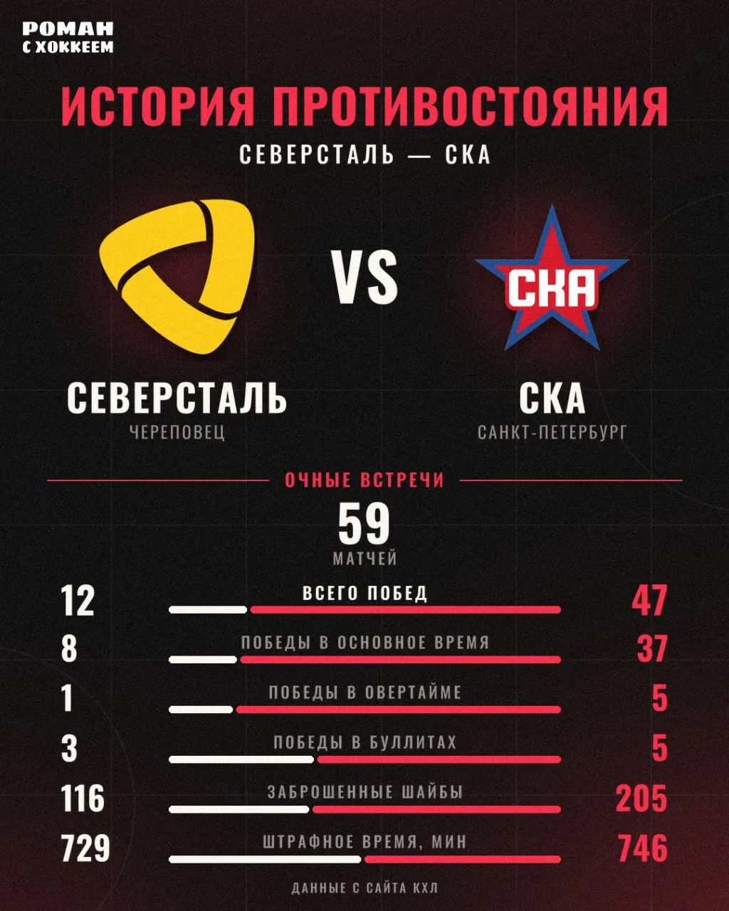 До единственного матча игрового дня остался всего один час. А вы помните, как эти коман...