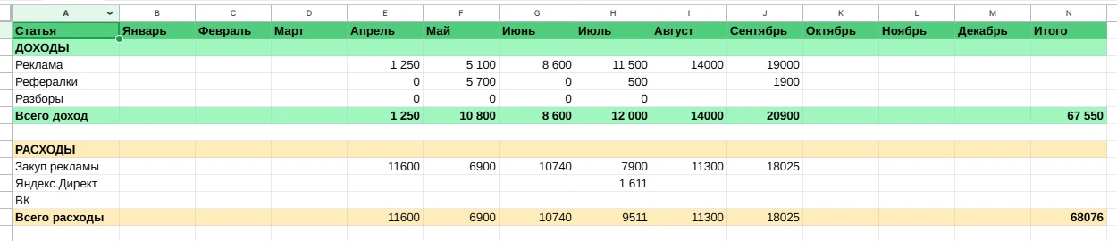 Отчёт по каналу за сентябрь