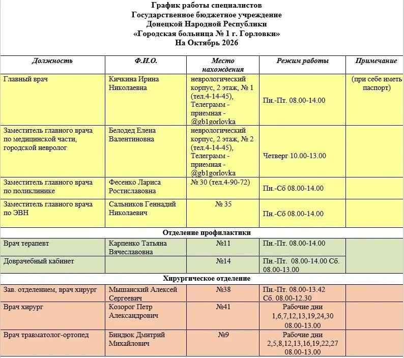 График работы специалистов ГБУ ДНР «Городская больница № 1 г. Горловки»
