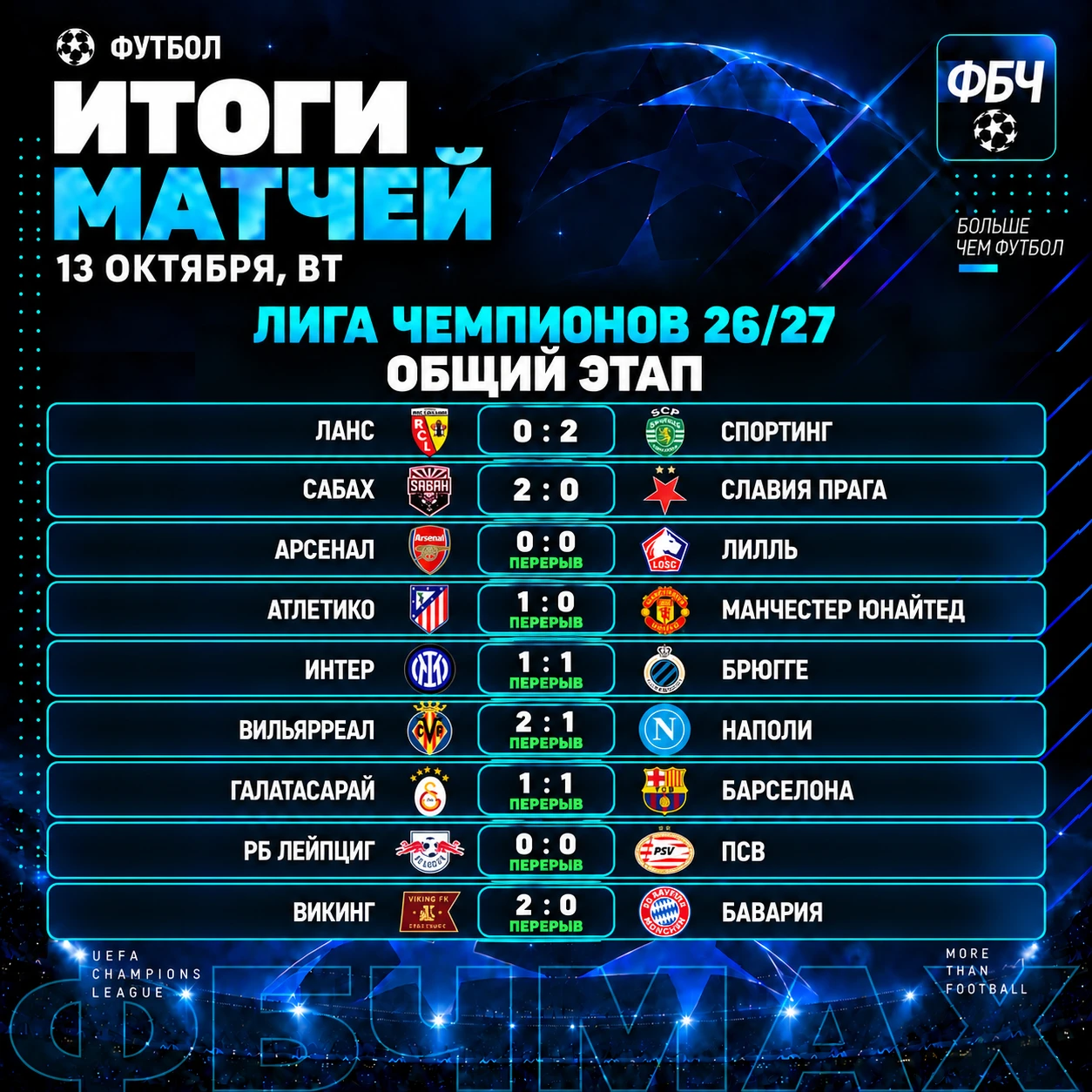 🤯 «БАВАРИЯ» ГОРИТ 0:2! В СТАМБУЛЕ ТОЖЕ ЖАРА!