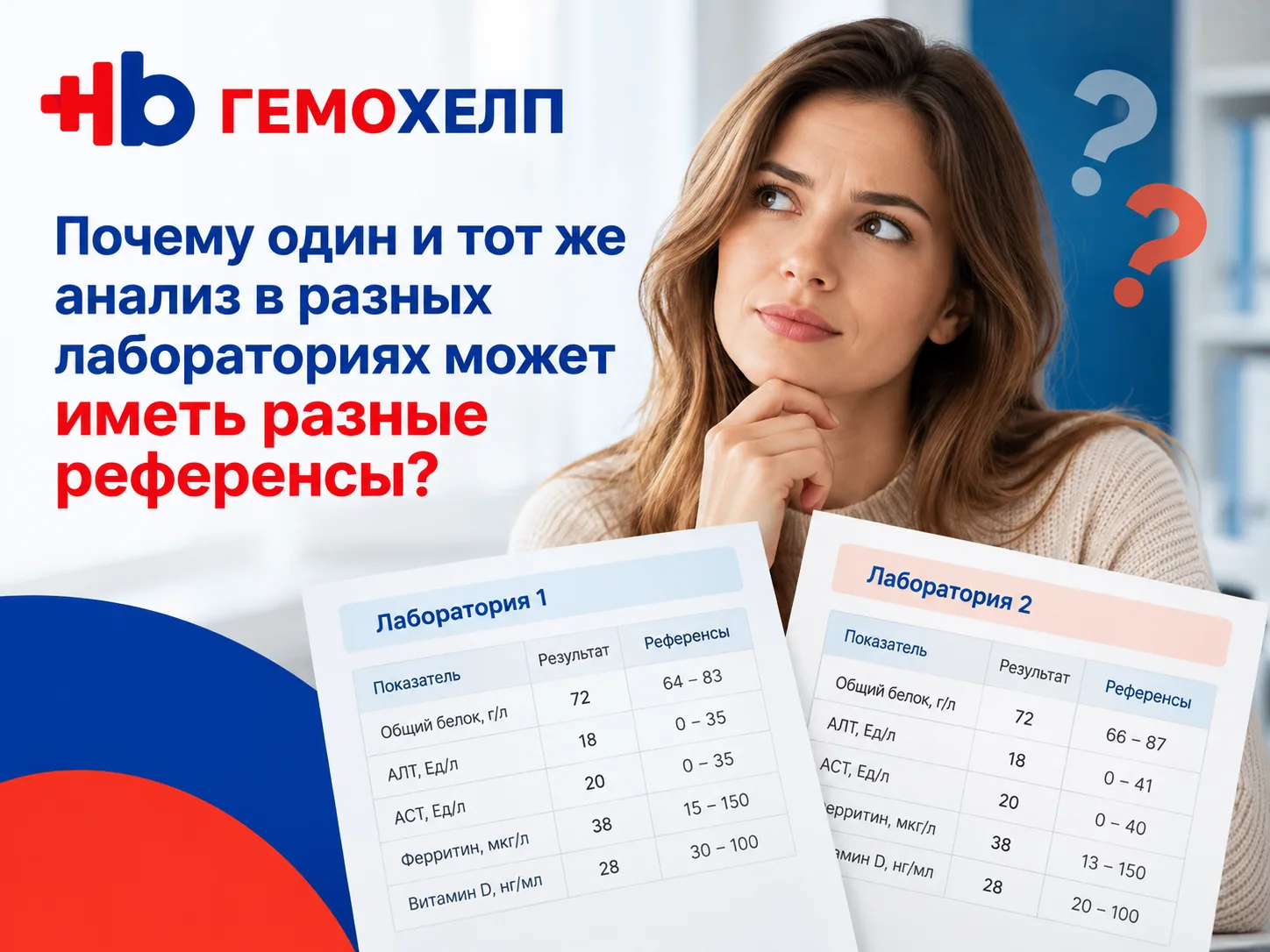 Почему один и тот же анализ в разных лабораториях может иметь разные референсы?