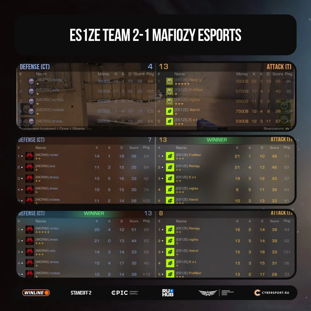 ES1ZE Team проходят в плей-офф после победы над Mafiozy eSports 😎