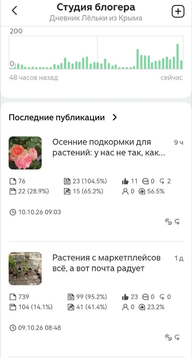 Было бы смешно, если б не было так омерзительно. Опять упомянула блогера-агронома всея ...