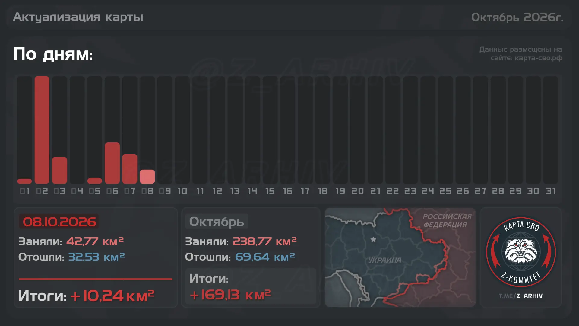 📈#ЕжедневнаяСводка