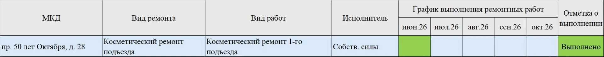 Отчет о проделанной работе по текущему ремонту в 2026г. Дом № 28 по пр. 50 лет Октября