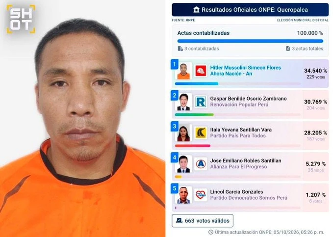 🇵🇪 Гитлер Муссолини Симеон Флорес победил на выборах мэра в перуанском округе Керопал...