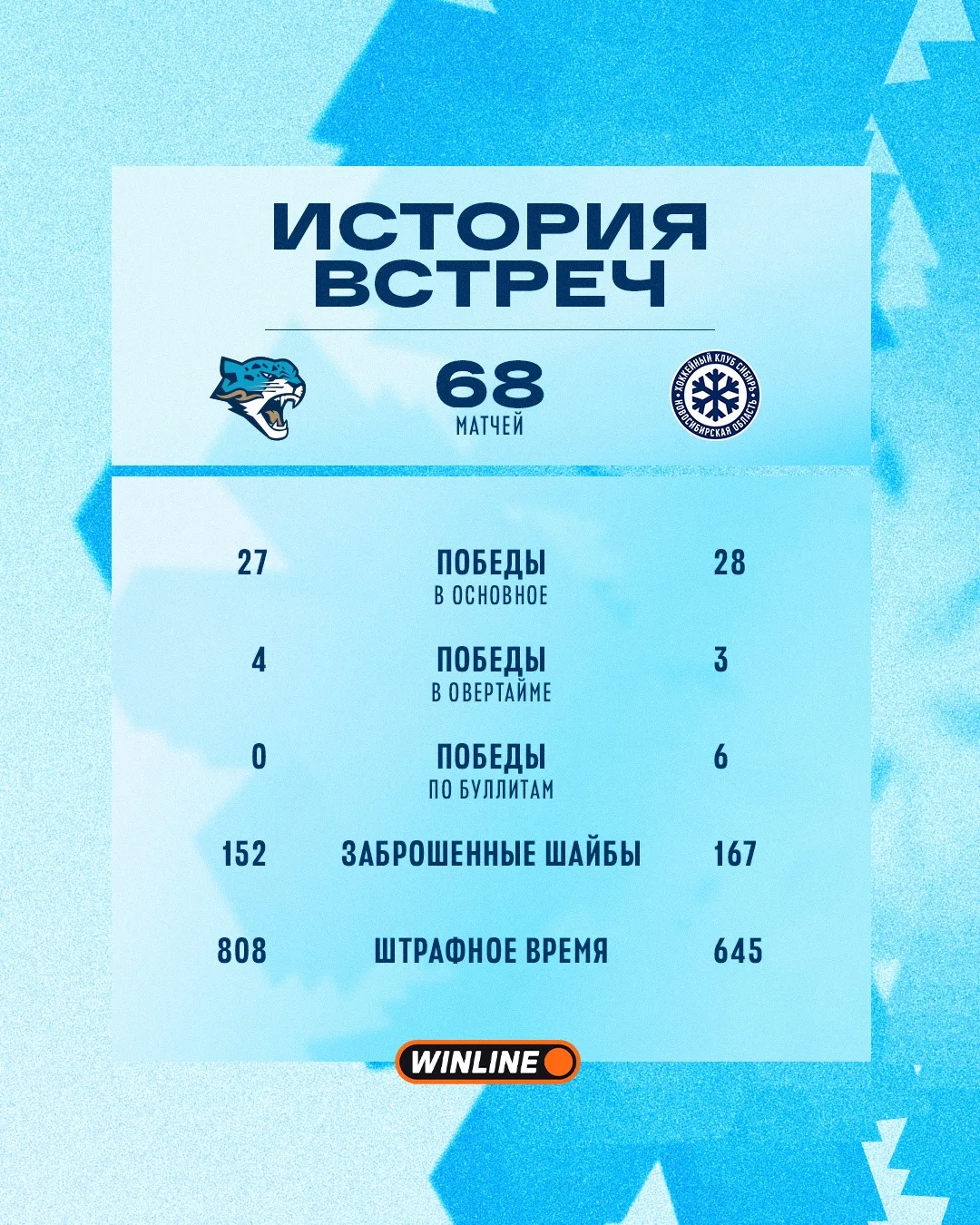 История очных встреч с «Барысом» 🏒