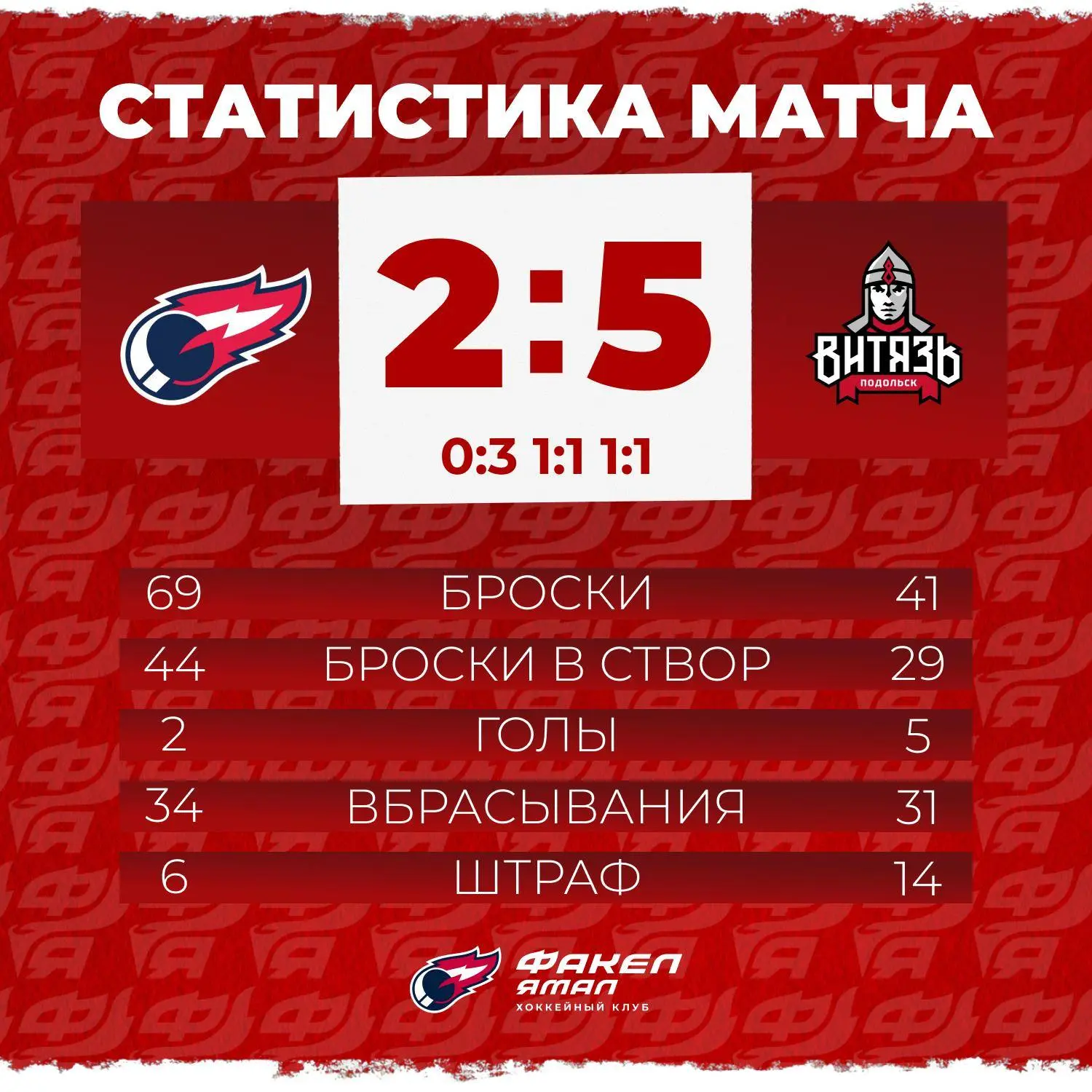 🧮 Цифры матча