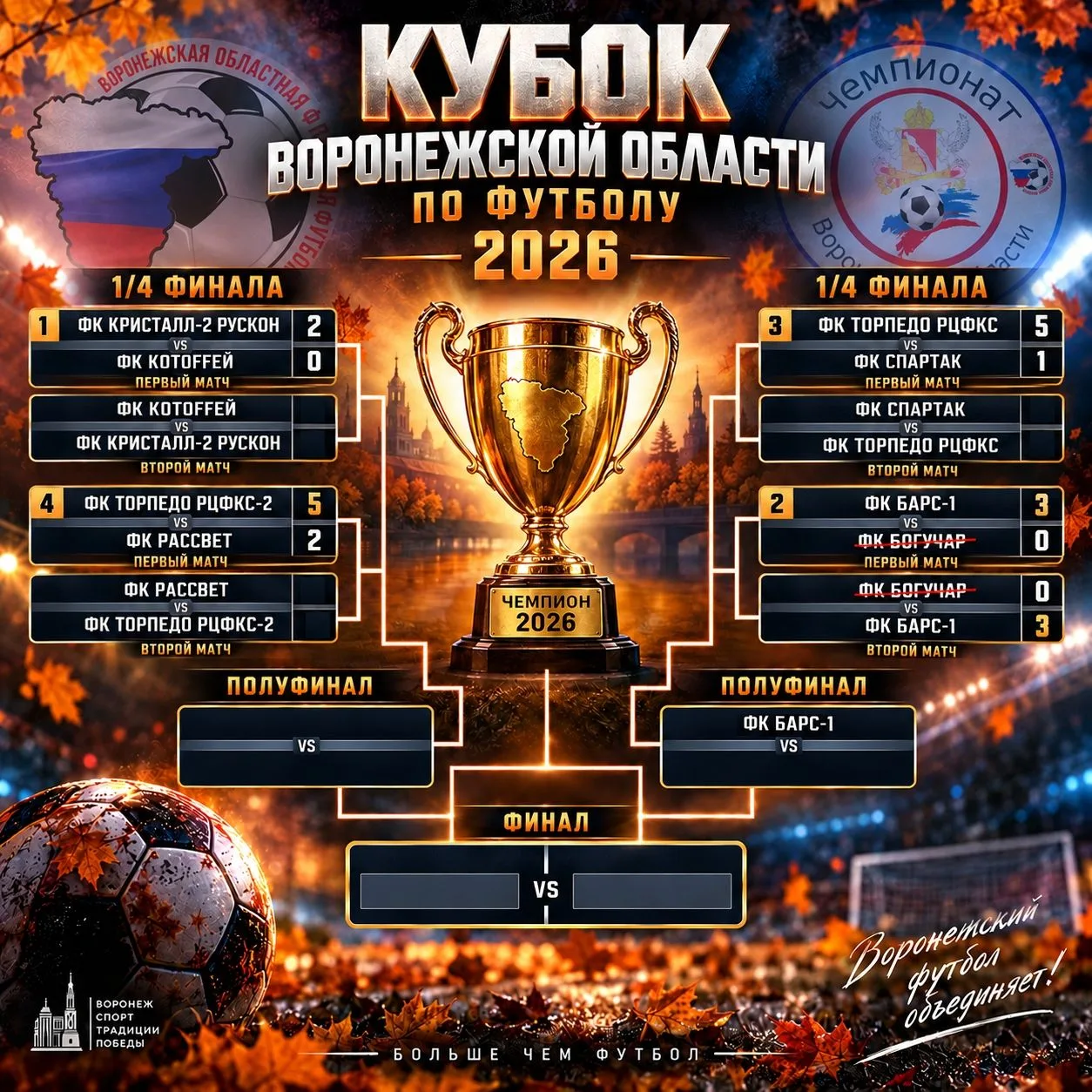 Такая ситуация сейчас в розыгрыше Кубка Воронежской области. Наши команды радуют.