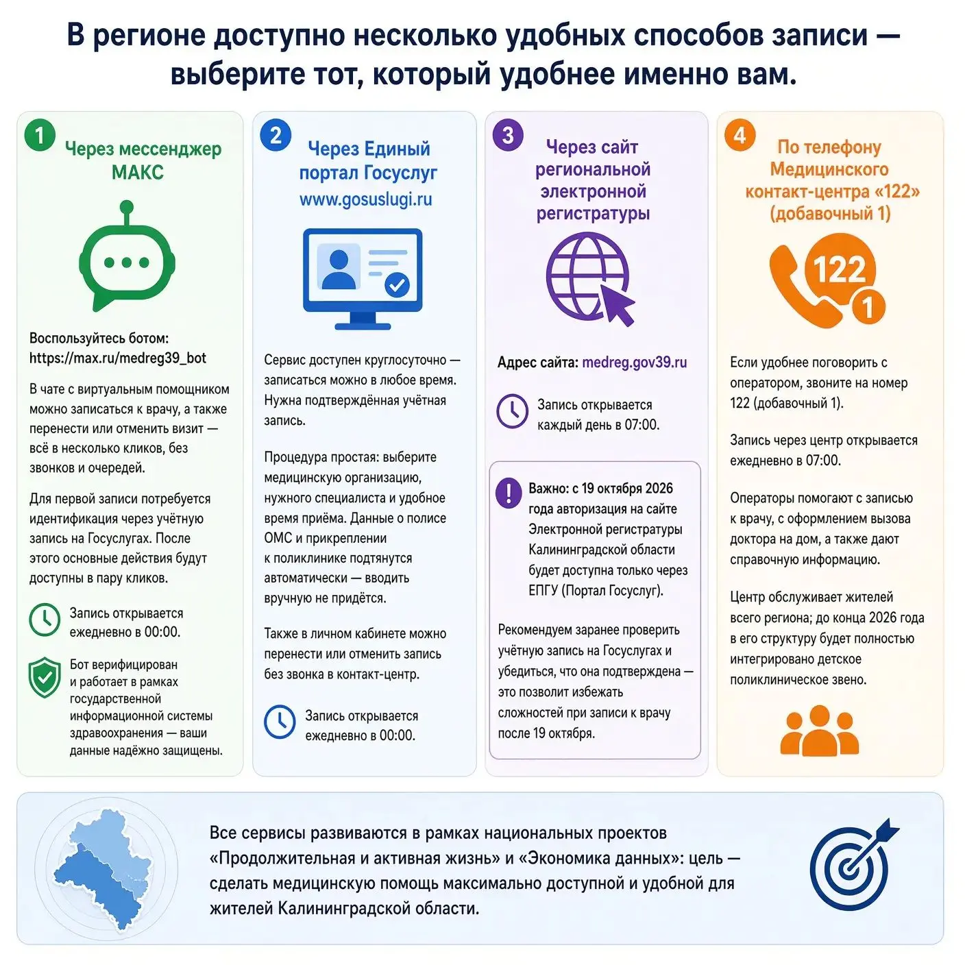Как записаться к врачу? Выбирайте удобный способ!