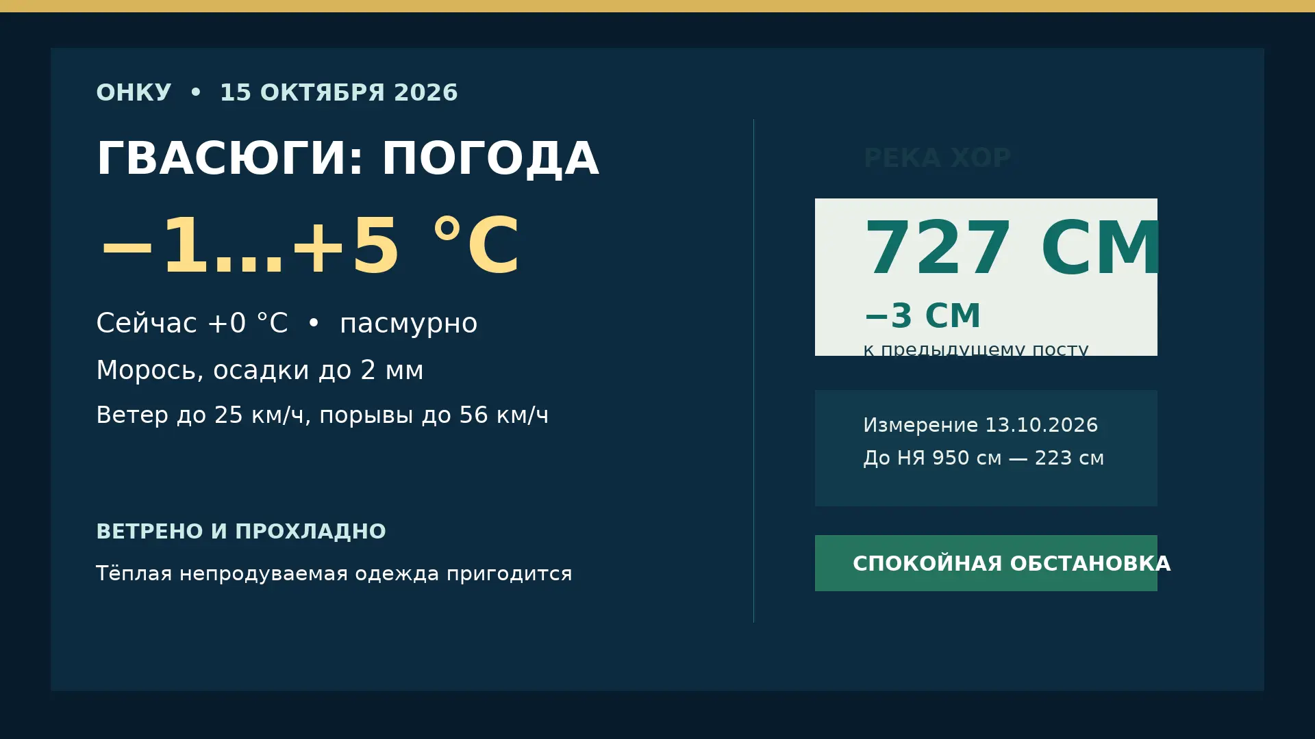 🌧 Погода и Хор — 15 октября