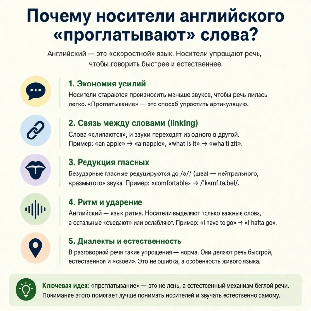 🇬🇧 Почему носители английского «проглатывают» слова? 👂