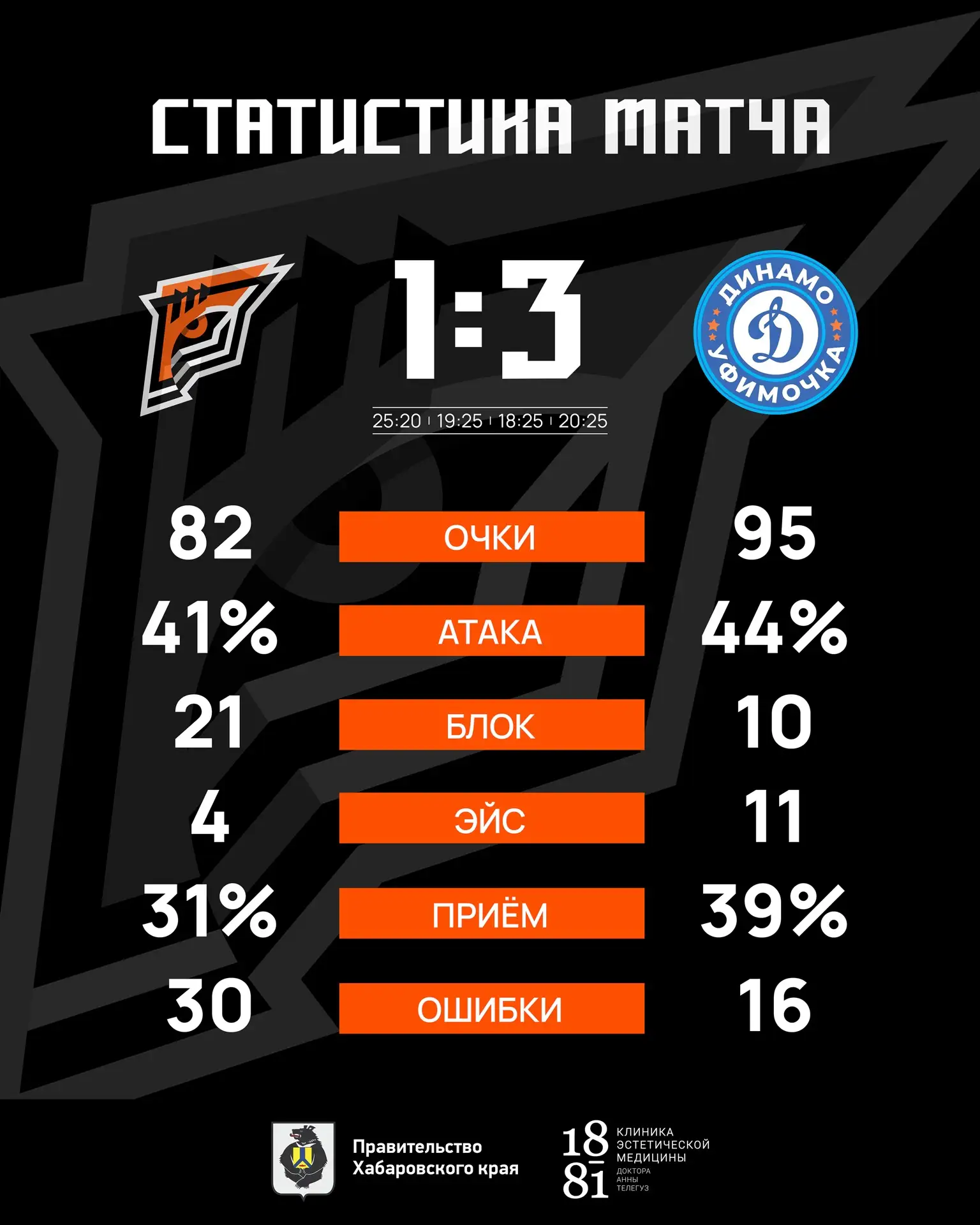 🐅📊СТАТИСТИКА МАТЧА