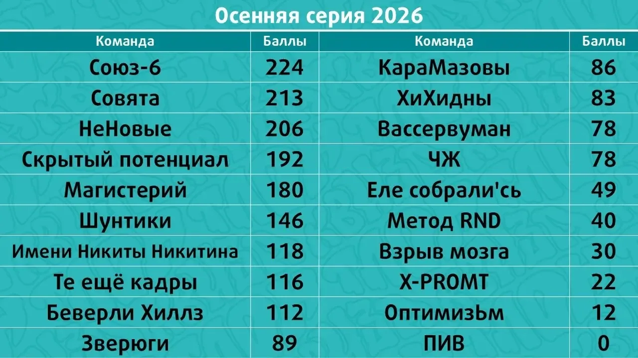 Итоги осенней серии