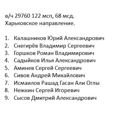 Список БП (В/ч 29760), 68 мсд, Харьковское направление.