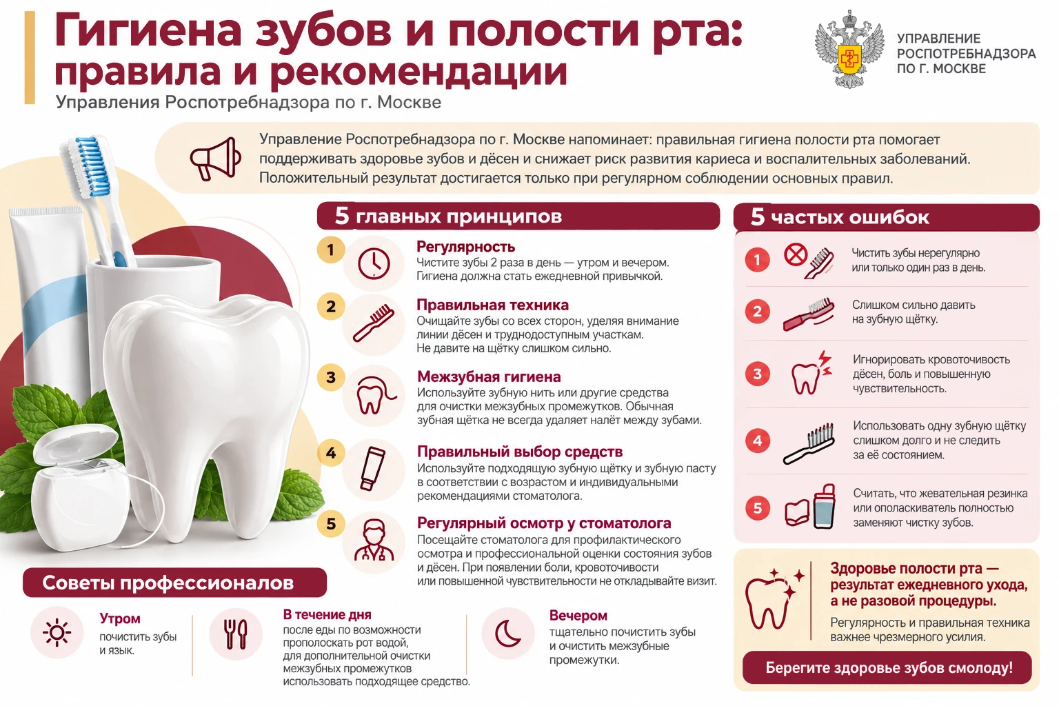 Гигиена зубов и полости рта: правила и рекомендации