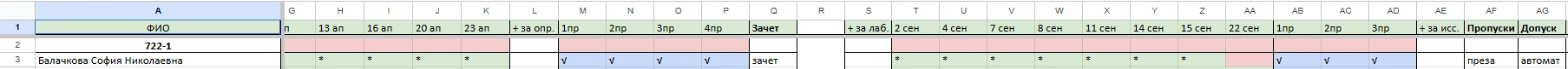 Вот если б так же можно было еще и НИР закрыть...