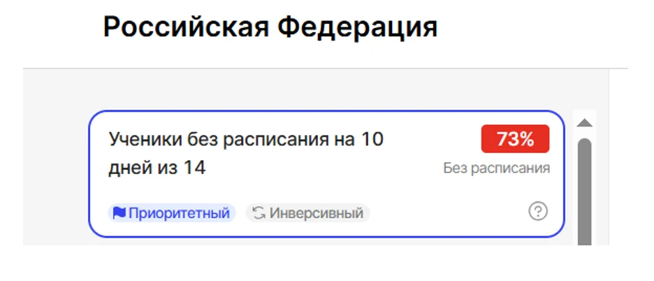 #МониторингАктивности