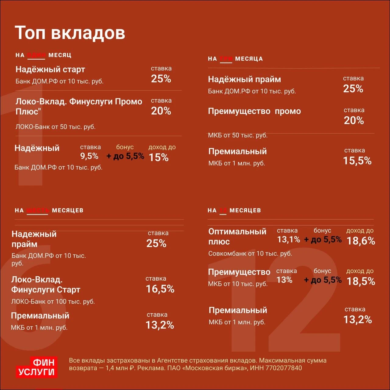 💳 Фиксируем доходность на Финуслугах