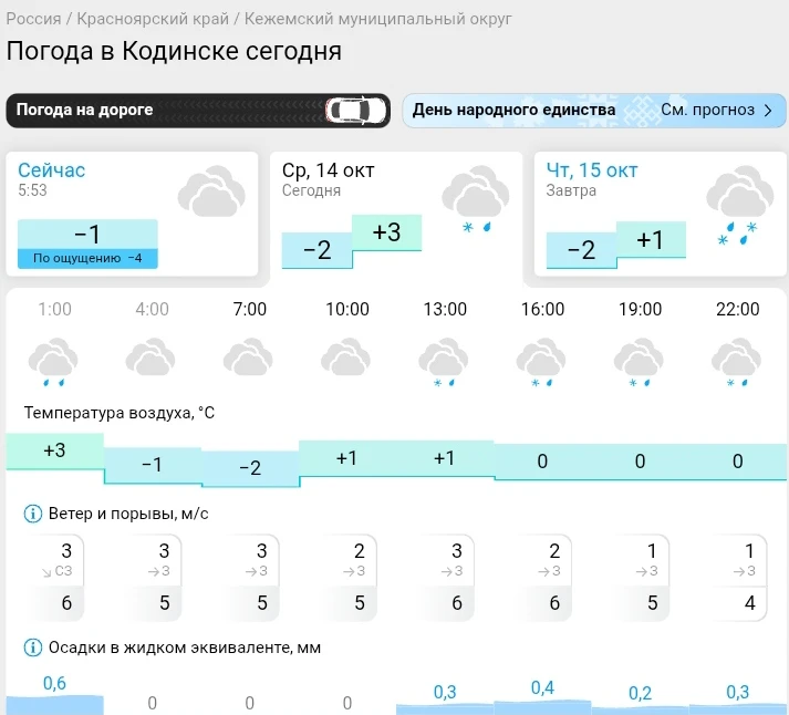 📌 По данным Гисметео