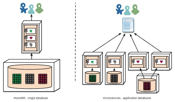 🌎 The Art of Decoding Microservices: An In-Depth Exploration of Modern Software Archit...