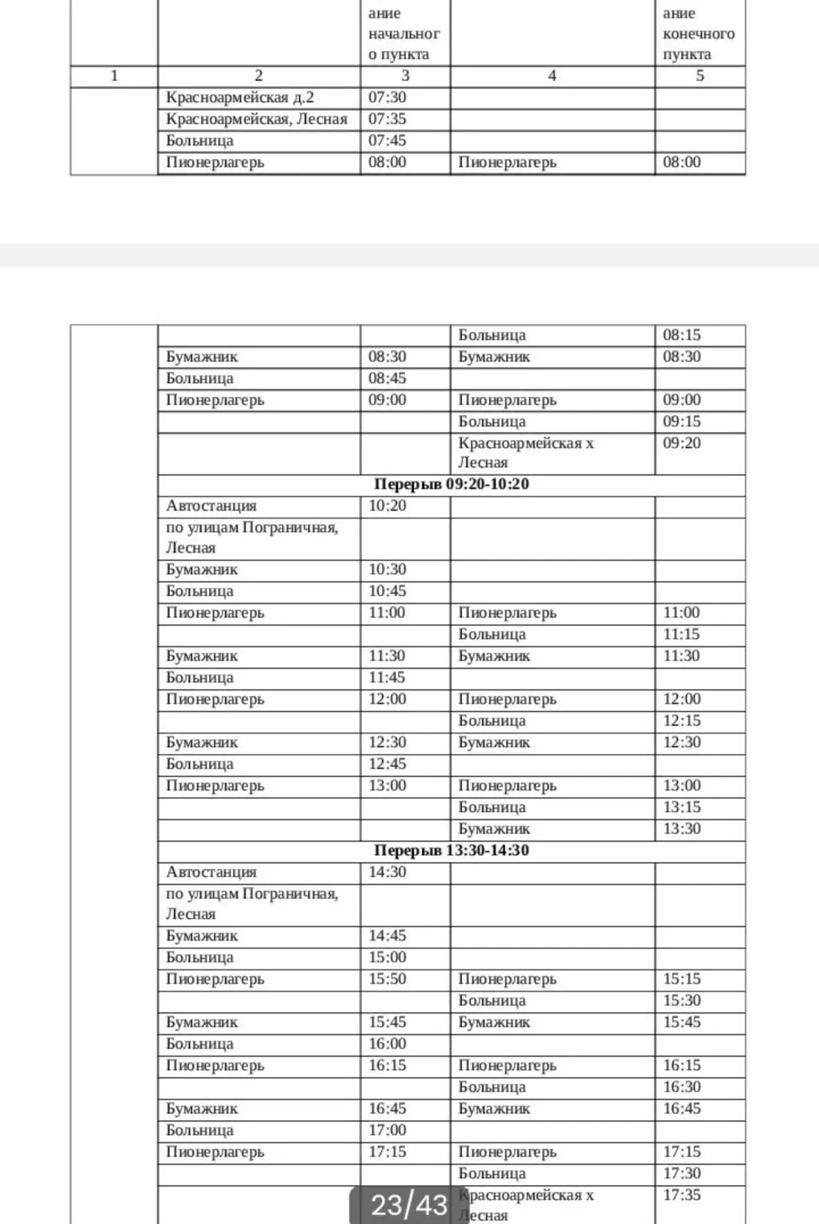 Приветствуем всех. Контракт на 126, 183, 183А маршруты продлен до конца 2027 года. Толь...