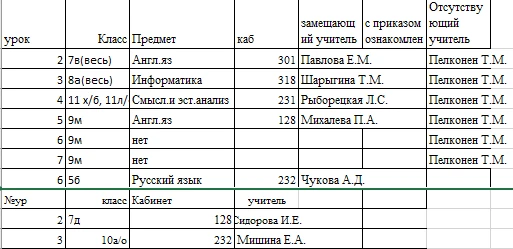 Изменения на 10.10