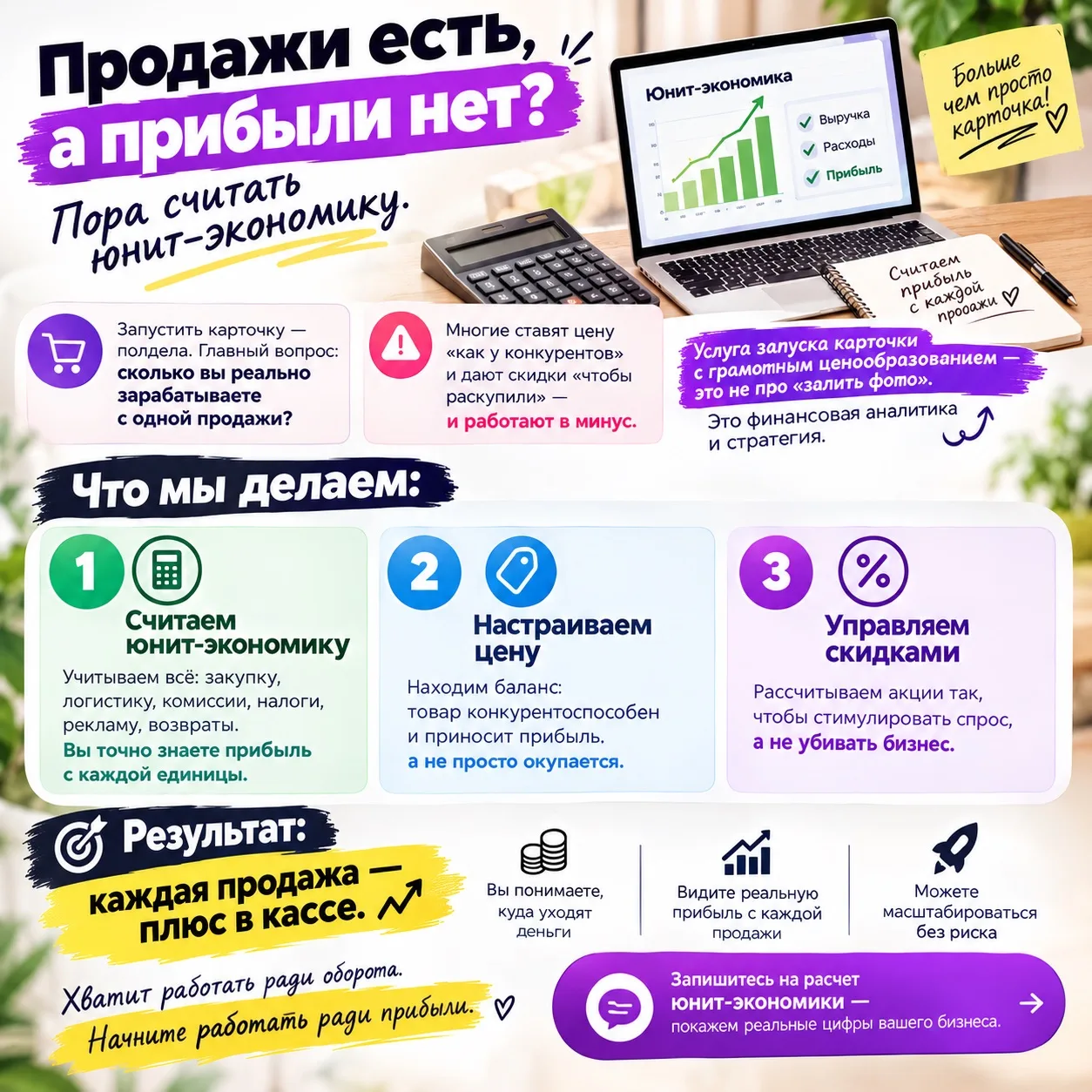 Продажи есть, а прибыли нет? Пора считать юнит-экономику.