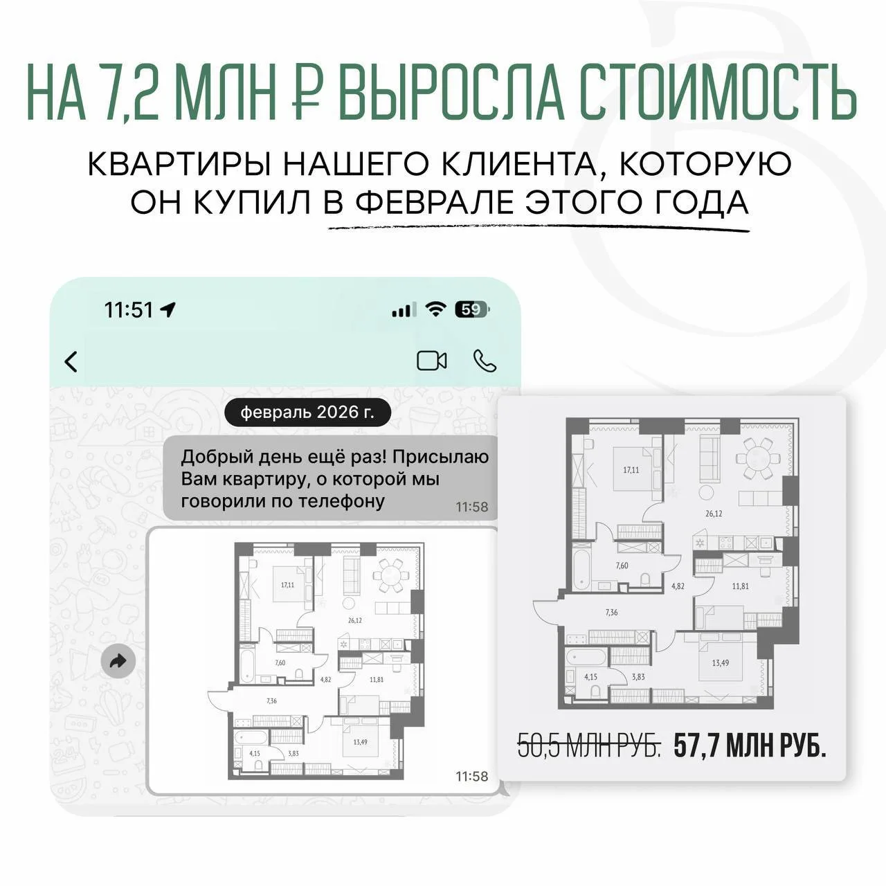 ⚡Плюс 14% к стоимости квартиры получил наш клиент за 8 месяцев после сделки