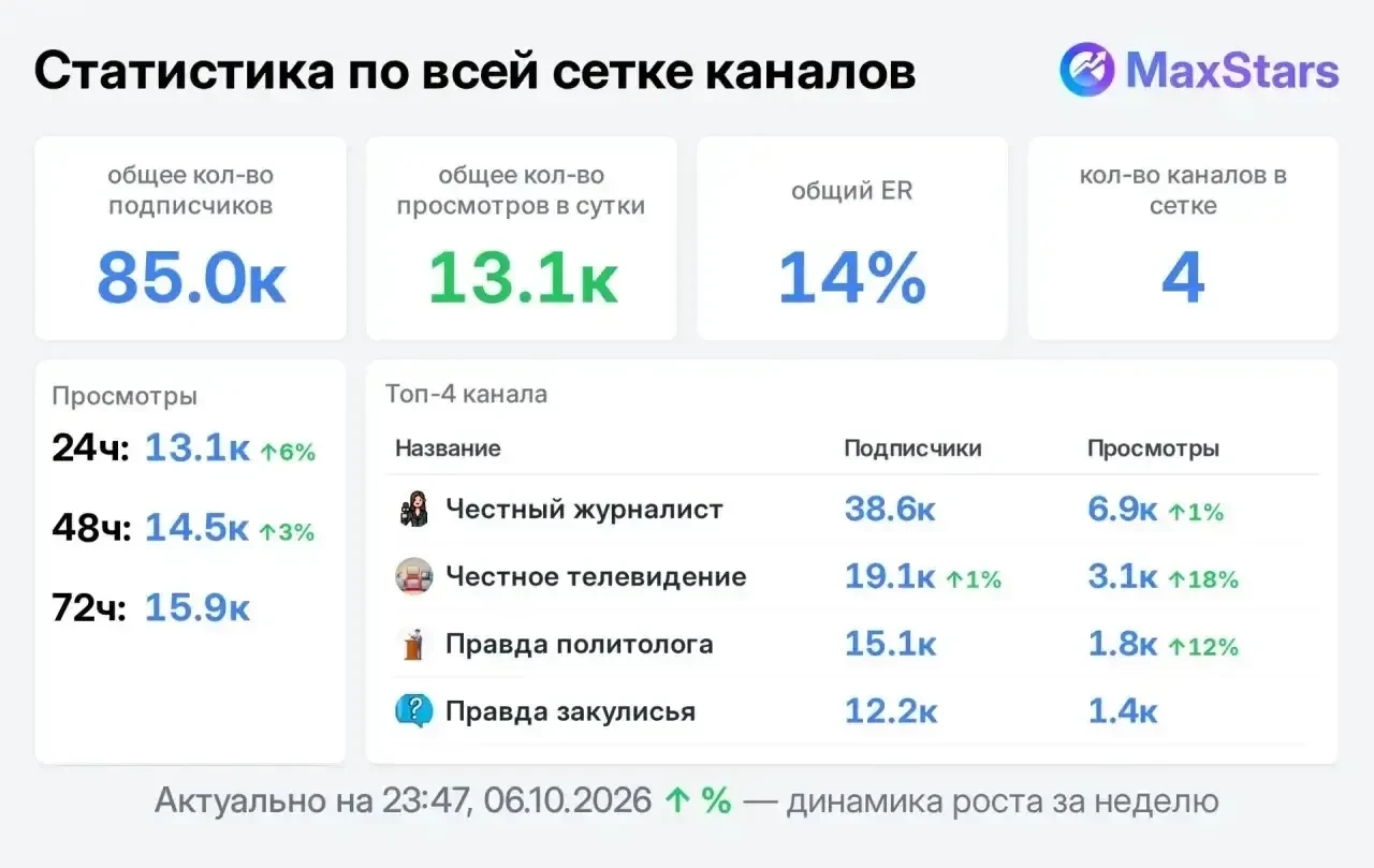 📣 Продаю