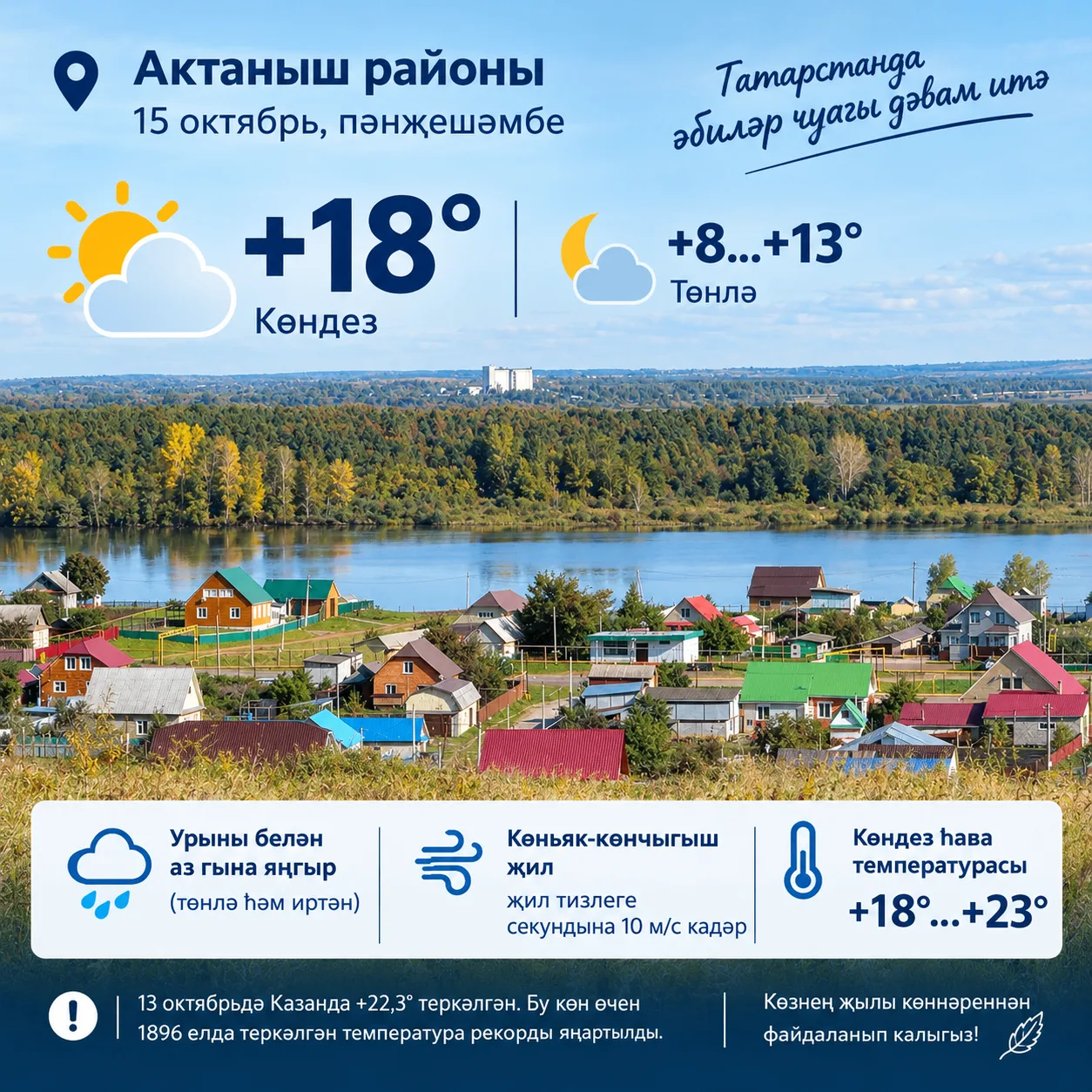 Актанышта 15 октябрьдә нинди һава торышы көтелә?