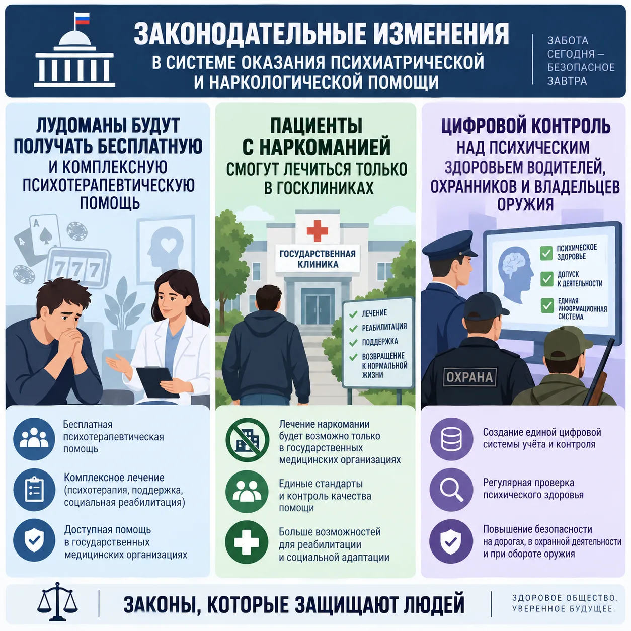 Тектонические законодательные сдвиги в области психиатрии и наркологии