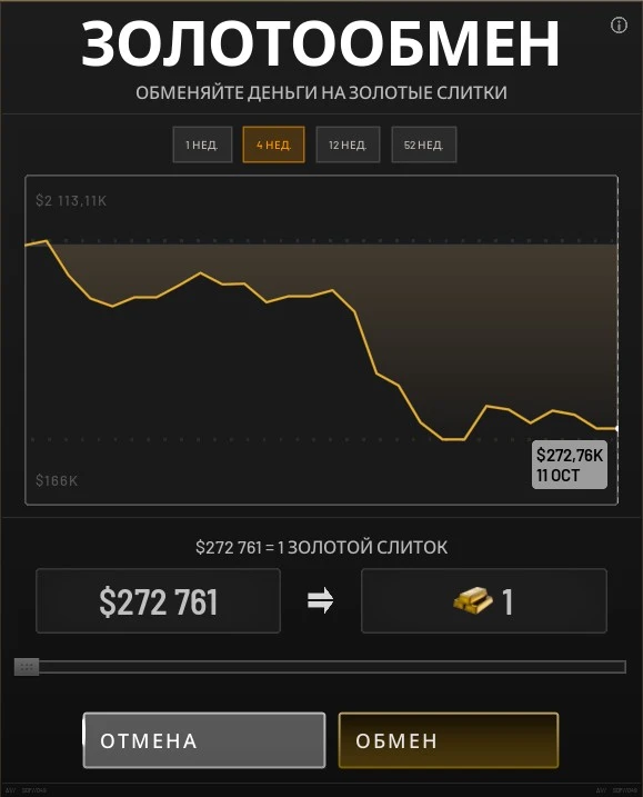 $272,761 = 1 Слиток золота.