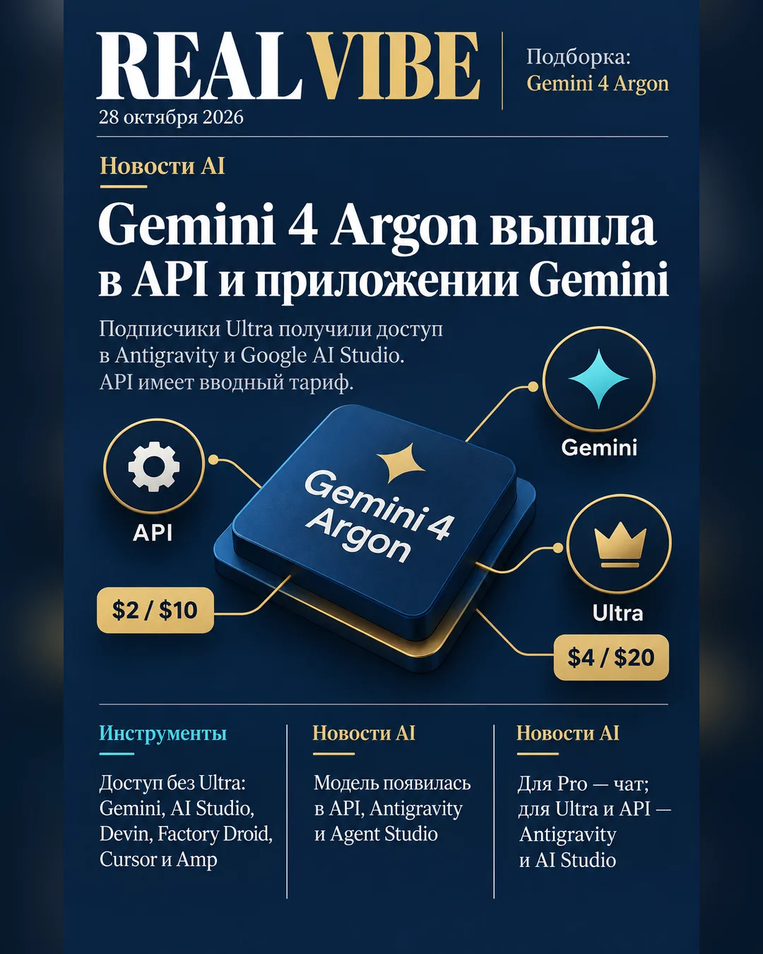 Подборка: Gemini 4 Argon