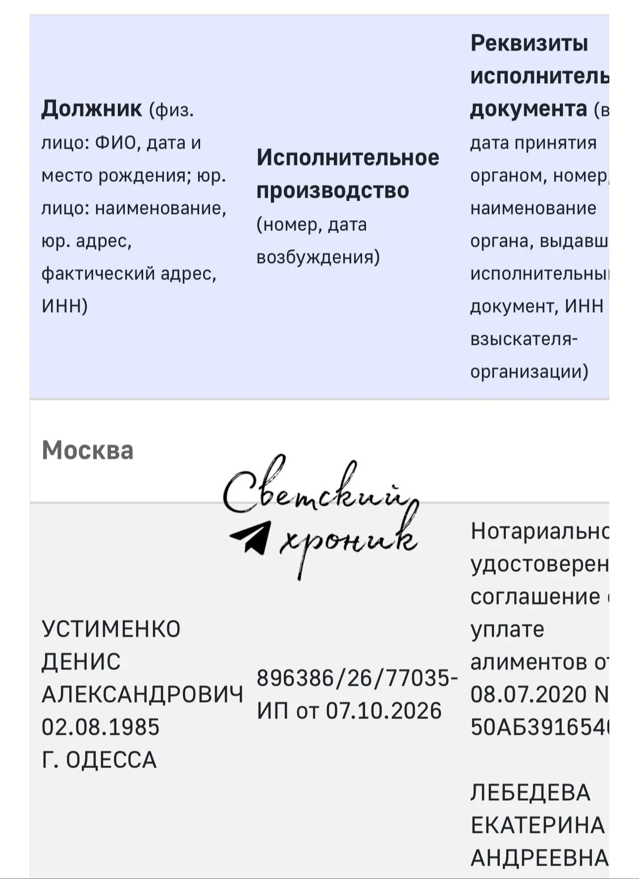 Как пишет Мэш, приставы арестовали дом Джигана в Подмосковье из-за долга по алиментам в...