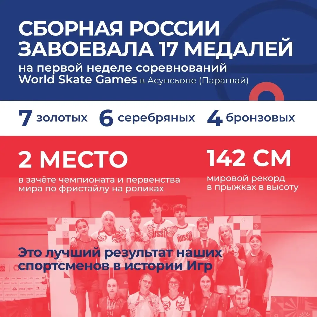 17 медалей и мировой рекорд — отличный результат сборной России на первой неделе соревн...