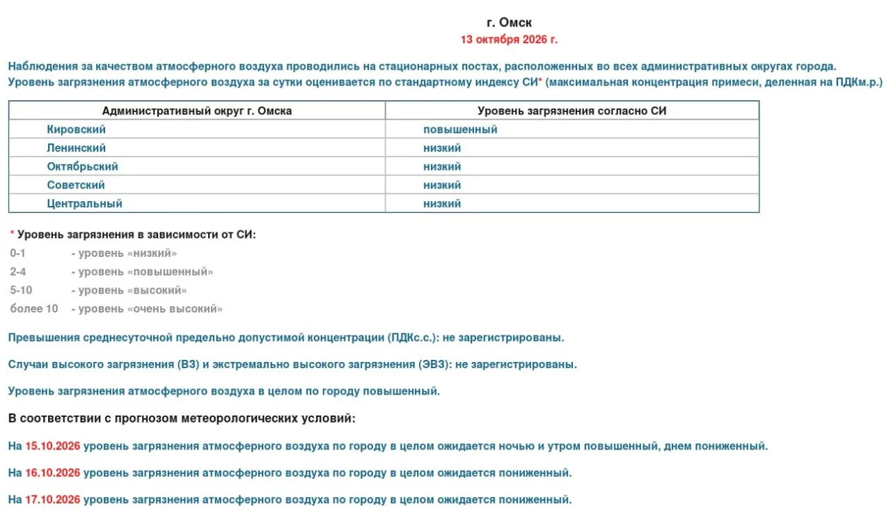 В Кировском округе 13 октября снова объявили повышенный уровень загрязнения воздуха. Ко...