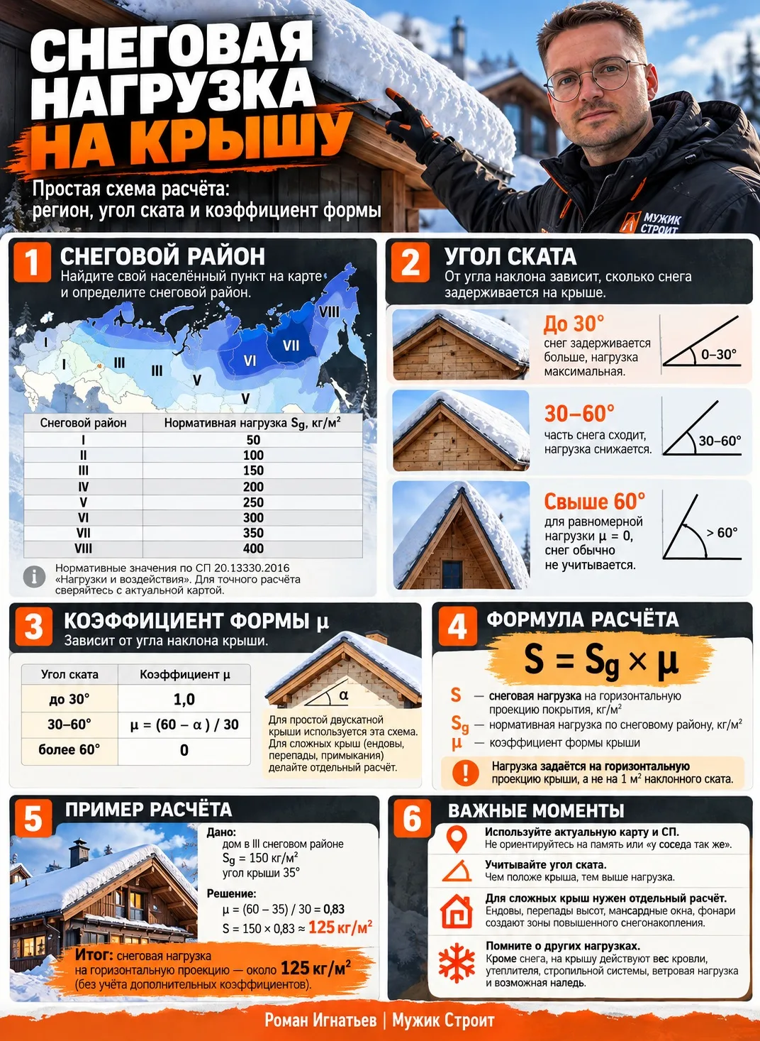 Сколько тонн снега выдерживает ваша крыша?