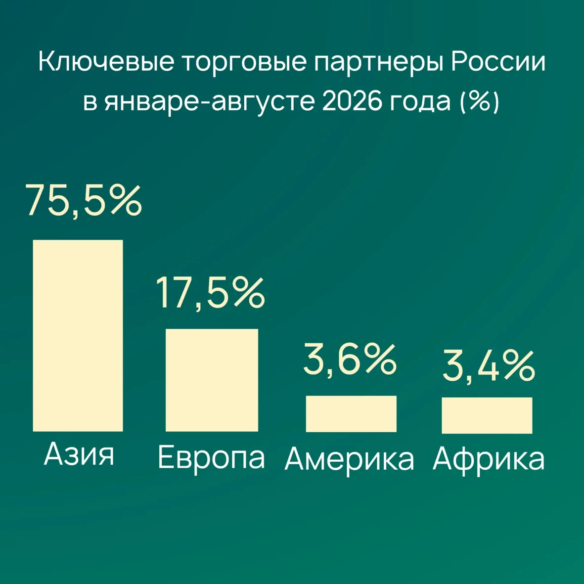 Итоги внешней торговли Российской Федерации в январе-августе 2026 года